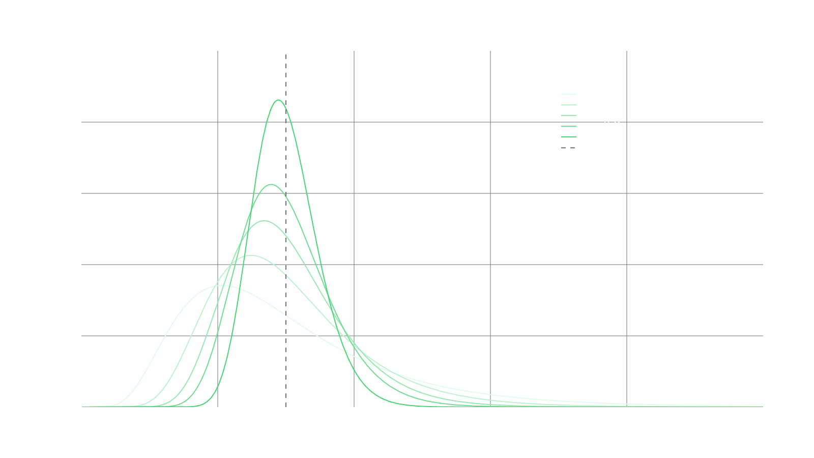 RMM-CC Liquidity Evolution