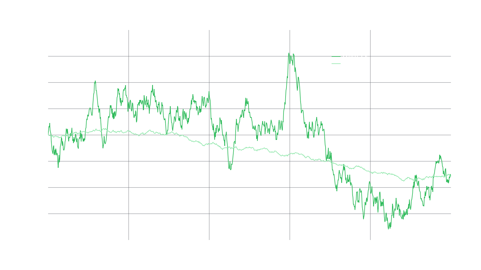 Example Price Paths
